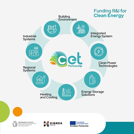 Joint Transnational Call 2024 The Clean Energy Transition Partnership