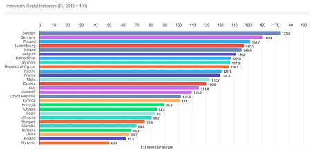 The Innovation Output Indicator Report