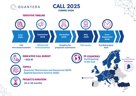 QuantERA Network pre-announces a new Call for International Research Projects in Quantum Technologies