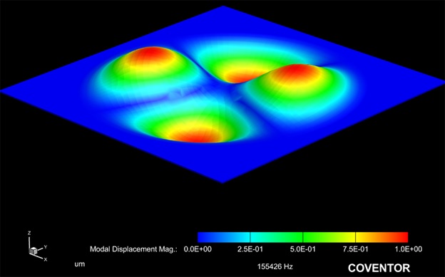 Simulation of Modal Displacement at the resonant frequency of 155 kHz.