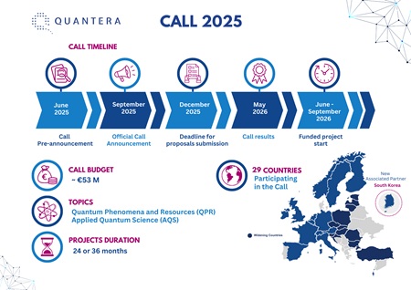 QuantERA Call 2025