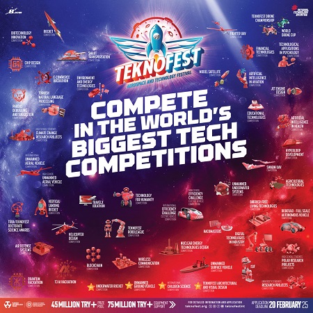 TEKNOFEST 2025 Technology Competitions Are Now Open!